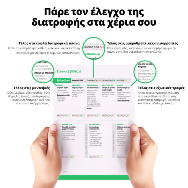 Πλάνο διατροφής Mealpro σε χαρτί